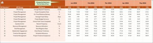 Healthcare Project Timeline KPI Dashboard in Excel - Image 5