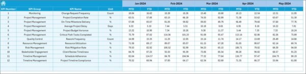 Healthcare Project Timeline KPI Dashboard in Excel - Image 6