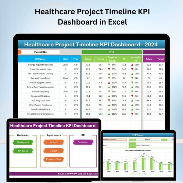 Healthcare Project Timeline KPI Dashboard in Excel