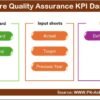 Healthcare Quality Assurance KPI Dashboard in Excel - Image 2