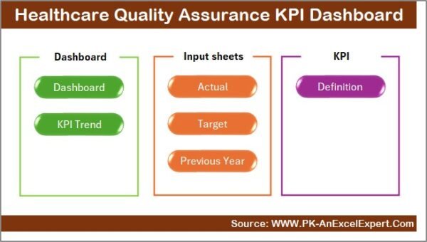 Healthcare Quality Assurance KPI Dashboard in Excel - Image 2