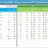 Healthcare Quality Assurance KPI Dashboard in Excel - Image 3