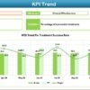 Healthcare Quality Assurance KPI Dashboard in Excel - Image 4