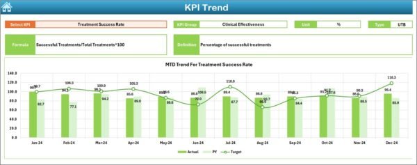 Healthcare Quality Assurance KPI Dashboard in Excel - Image 4