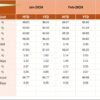 Healthcare Quality Assurance KPI Dashboard in Excel - Image 5