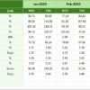 Healthcare Quality Assurance KPI Dashboard in Excel - Image 7