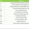 Healthcare Quality Assurance KPI Dashboard in Excel - Image 8