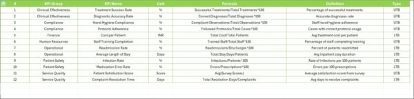 Healthcare Quality Assurance KPI Dashboard in Excel - Image 8