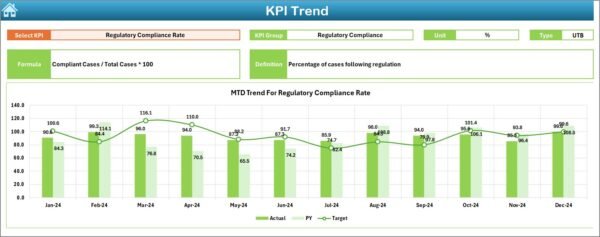 Healthcare Regulatory Adherence KPI Dashboard in Excel - Image 4