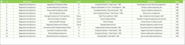 Healthcare Regulatory Adherence KPI Dashboard in Excel - Image 8