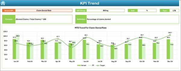 Healthcare Revenue Tracking KPI Dashboard in Excel - Image 4