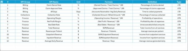 Healthcare Revenue Tracking KPI Dashboard in Excel - Image 8