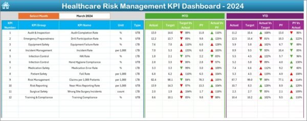 Healthcare Risk Management KPI Dashboard in Excel - Image 3