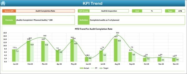 Healthcare Risk Management KPI Dashboard in Excel - Image 4
