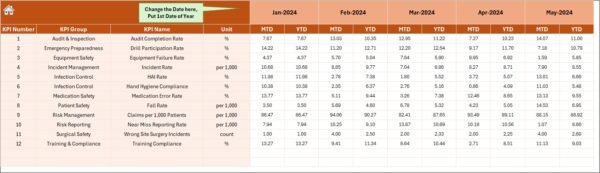Healthcare Risk Management KPI Dashboard in Excel - Image 5