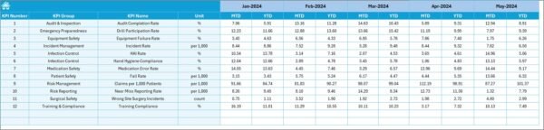 Healthcare Risk Management KPI Dashboard in Excel - Image 6