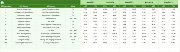 Healthcare Risk Management KPI Dashboard in Excel - Image 7