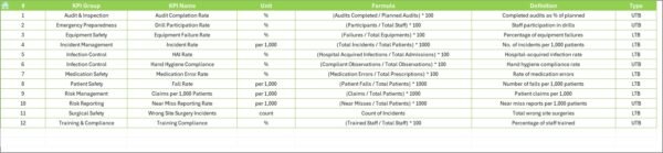Healthcare Risk Management KPI Dashboard in Excel - Image 8