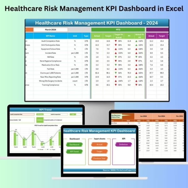 Healthcare Risk Management KPI Dashboard in Excel