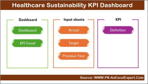 Healthcare Sustainability KPI Dashboard in Excel - Image 2