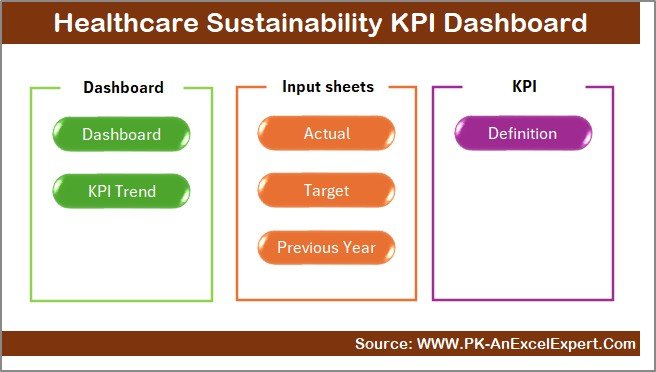 Healthcare Sustainability KPI Dashboard