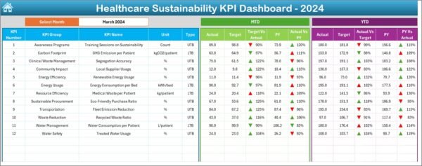 Healthcare Sustainability KPI Dashboard in Excel - Image 3