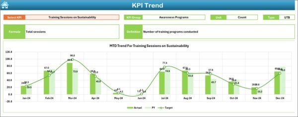 Healthcare Sustainability KPI Dashboard in Excel - Image 4