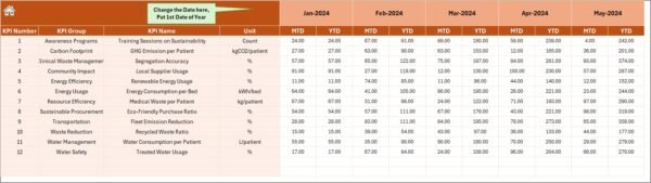 Healthcare Sustainability KPI Dashboard in Excel - Image 5