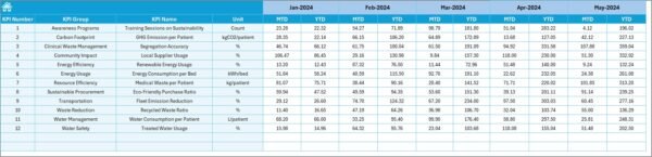 Healthcare Sustainability KPI Dashboard in Excel - Image 6