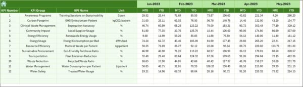 Healthcare Sustainability KPI Dashboard in Excel - Image 7
