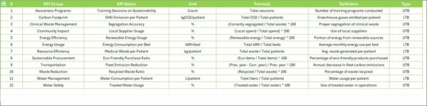 Healthcare Sustainability KPI Dashboard in Excel - Image 8