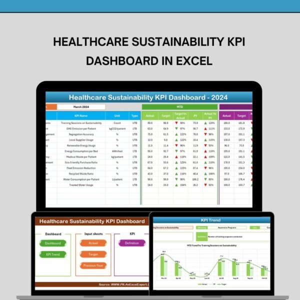 Healthcare Sustainability KPI Dashboard in Excel