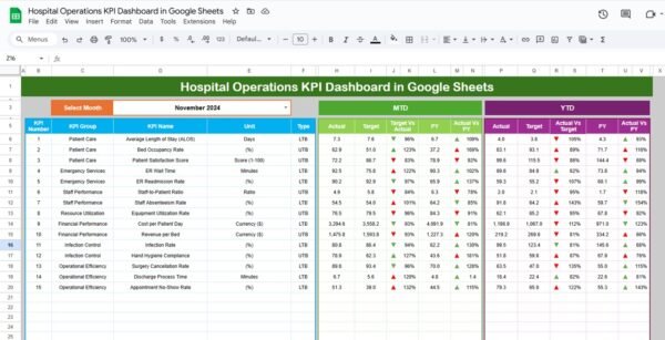 Hospital Operations KPI Dashboard in Google Sheets - Image 2
