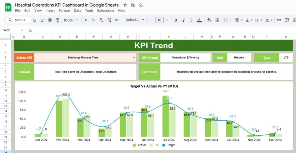 Hospital Operations KPI Dashboard in Google Sheets - Next Gen Templates