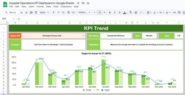 Hospital Operations KPI Dashboard in Google Sheets - Image 3