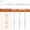 Hospital Operations KPI Dashboard in Google Sheets - Image 4