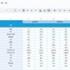 Hospital Operations KPI Dashboard in Google Sheets - Image 5