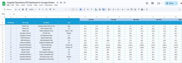 Hospital Operations KPI Dashboard in Google Sheets - Image 5