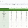 Hospital Operations KPI Dashboard in Google Sheets - Image 6