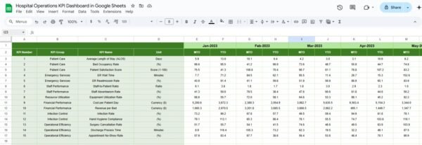 Hospital Operations KPI Dashboard in Google Sheets - Image 6