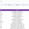 Hospital Operations KPI Dashboard in Google Sheets - Image 7