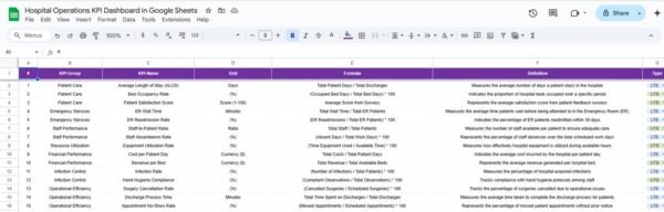 Hospital Operations KPI Dashboard in Google Sheets - Image 7