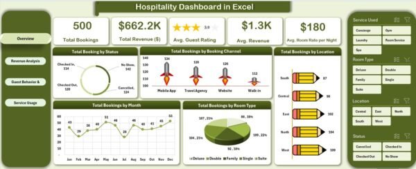 Hospitality Dashboard in Excel - Image 2