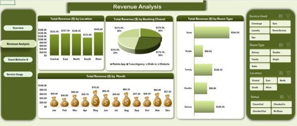 Hospitality Dashboard in Excel - Image 3