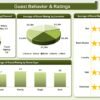 Hospitality Dashboard in Excel - Image 4