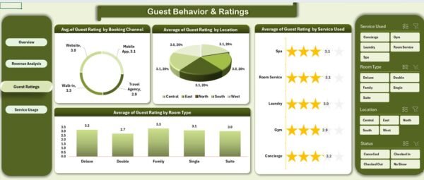 Hospitality Dashboard in Excel - Image 4