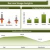 Hospitality Dashboard in Excel - Image 5