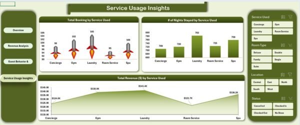Hospitality Dashboard in Excel - Image 5