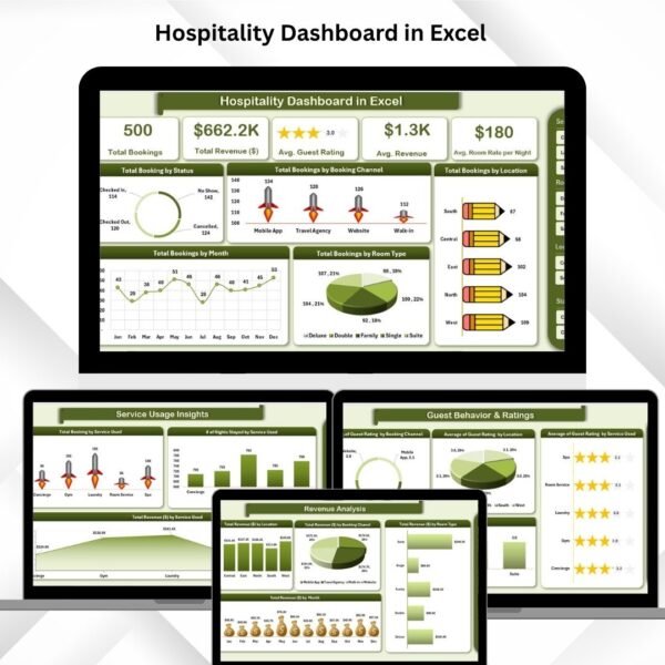 Hospitality Dashboard in Excel