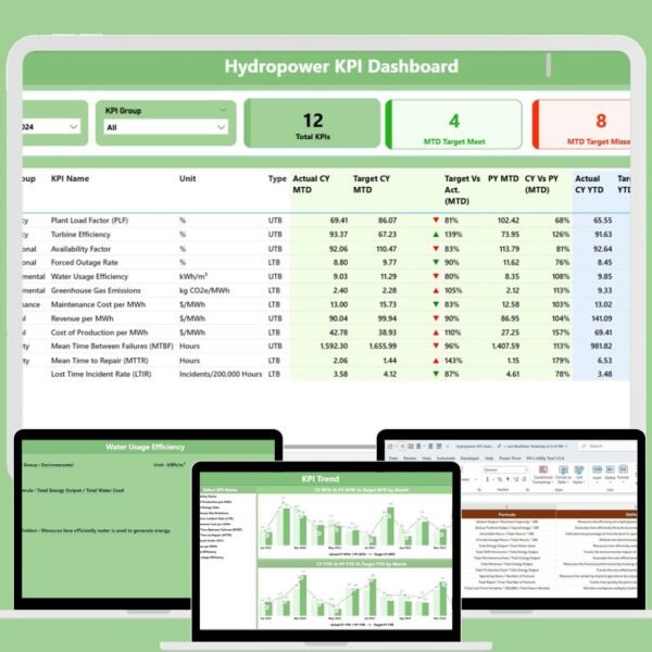 Hydropower KPI Dashboard in Power BI